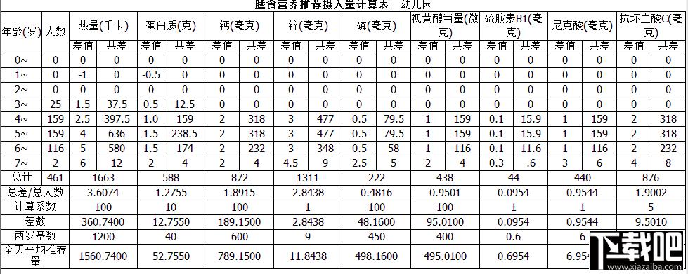 智慧树 幼儿园儿童膳食配餐食谱营养计算分析软件,智慧树 幼儿园儿童膳食配餐食谱营养计算分析软件下载,智慧树 幼儿园儿童膳食配餐食谱营养计算分析软件官方下载